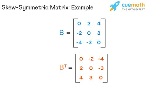 Determinant of a real skew.